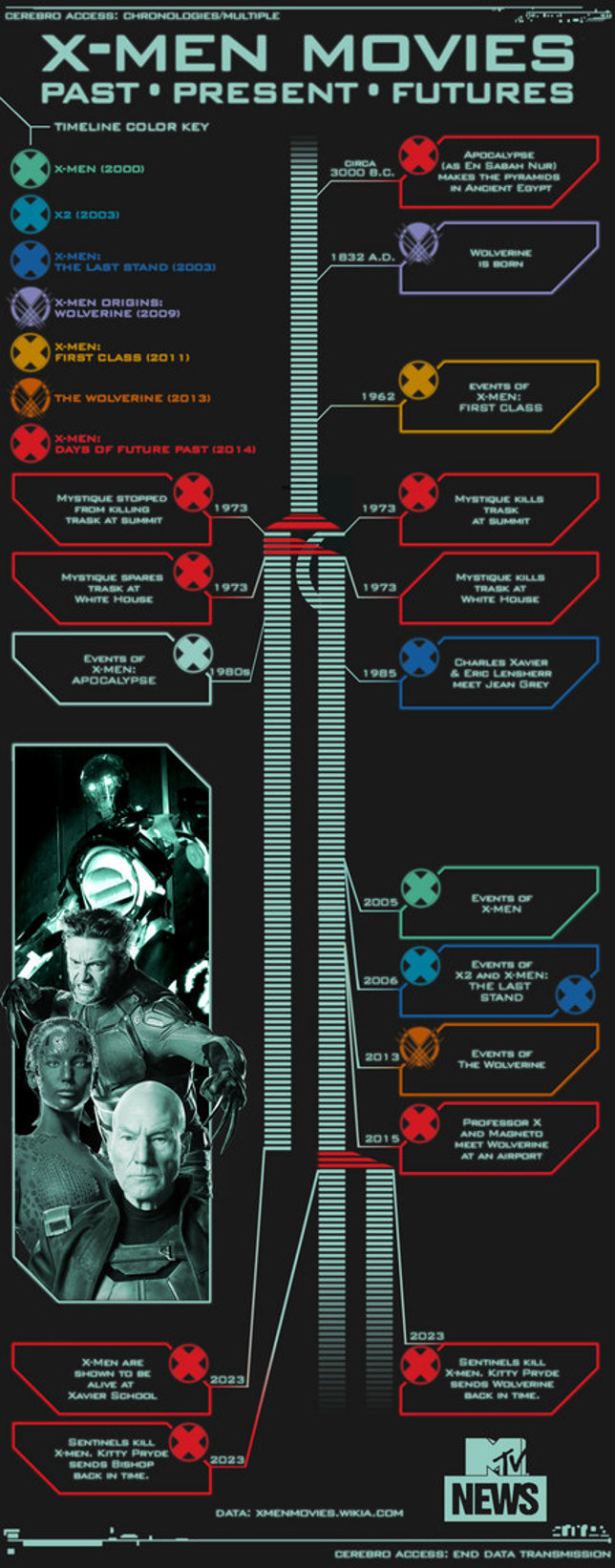 Infografía x-men