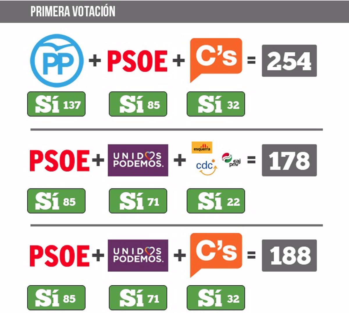 Gu A De Posibles Pactos Tras Las Elecciones Generales