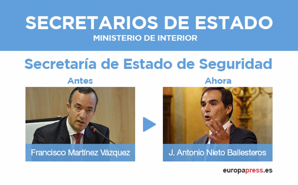 Los Nuevos Secretarios De Estado Y Los Que Se Mantienen