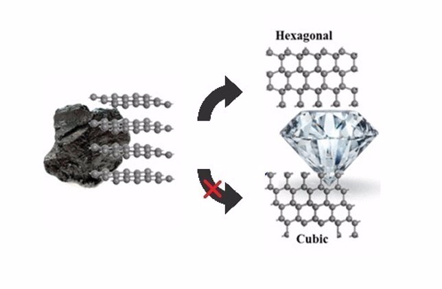 How To Turn Graphite Into Diamond