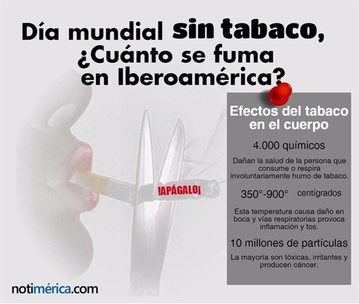 31 de mayo Día Mundial Sin Tabaco cuánto fuma Iberoamérica