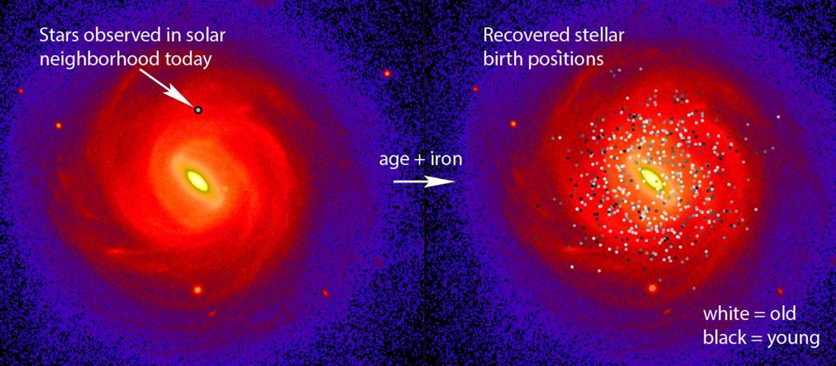 Impulso a la Arqueología Galáctica cómo saber dónde nacen las estrellas