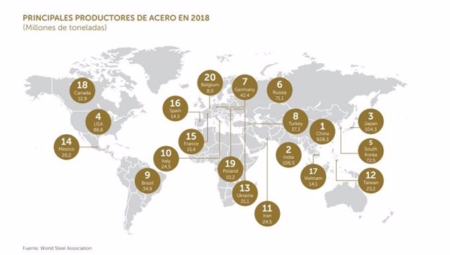 La Producci N Mundial De Acero Aument Un En Hasta