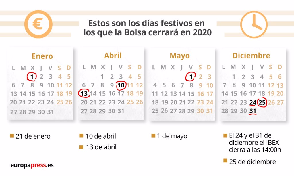 Estos Son Los Festivos Que Cierra La Bolsa En 2020