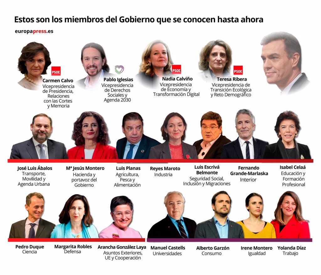 Estos Son Los Ministros Del Gobierno De Coalici N De Pedro S Nchez