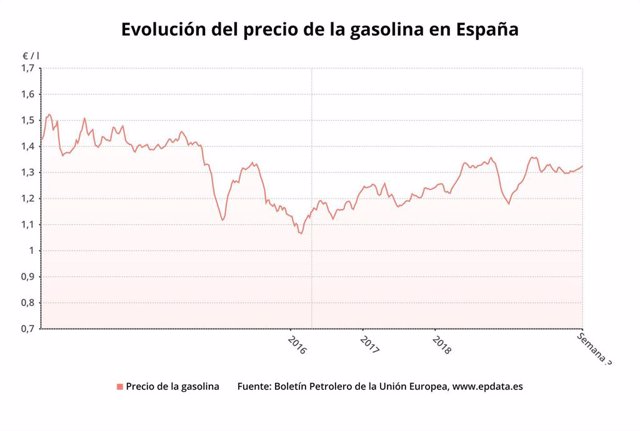 El alza en el precio de la gasolina y del gasóleo en gráficos