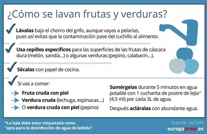 Cómo se lavan correctamente las frutas y verduras Bajo el chorro del