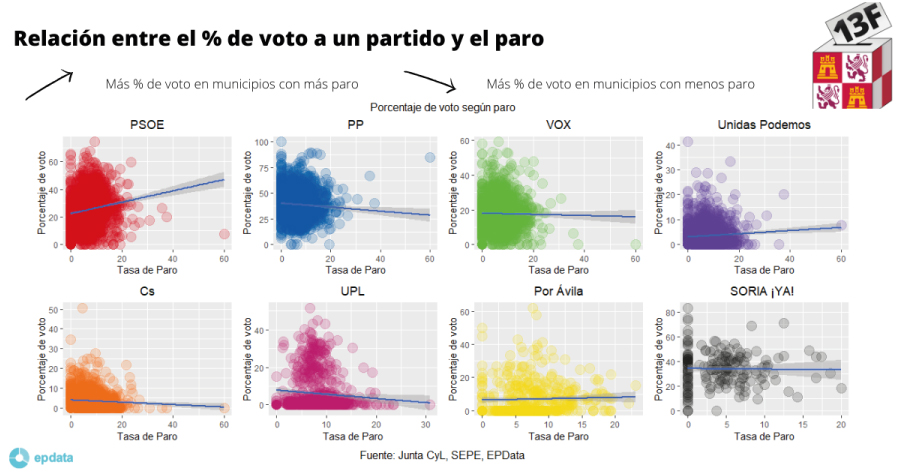 Elecciones En Castilla Y Le N Del De Febrero De En Datos Y