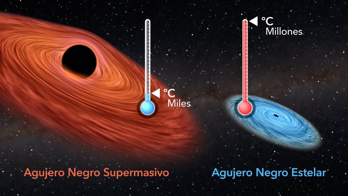 Desarrollan Un M Todo Para Tomar La Temperatura A Los Agujeros Negros