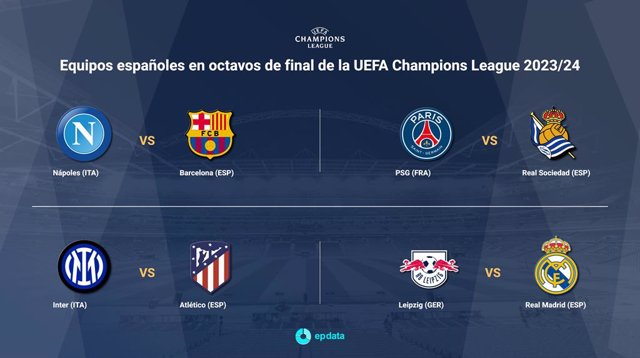 EpData Sorteo de octavos de la Champions League en gráficos