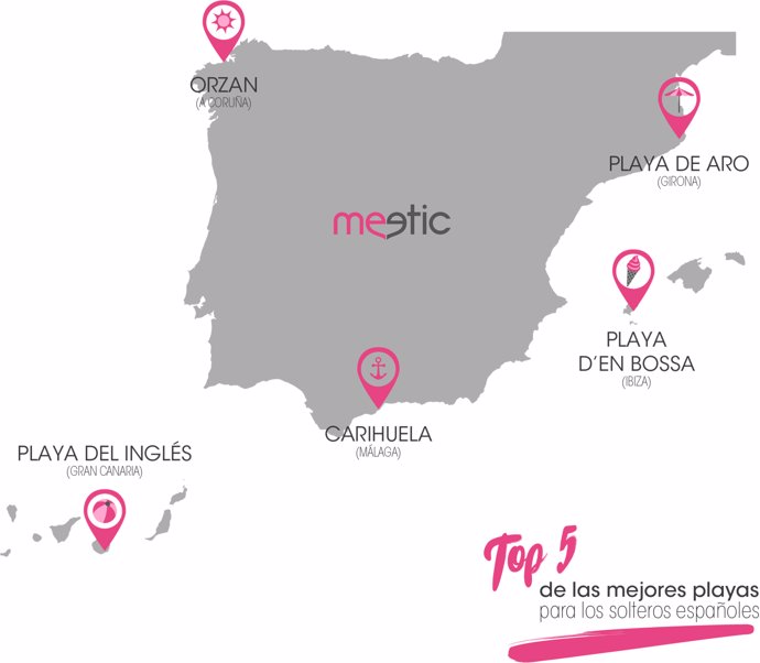 MEETIC CINCO MEJORES PLAYAS