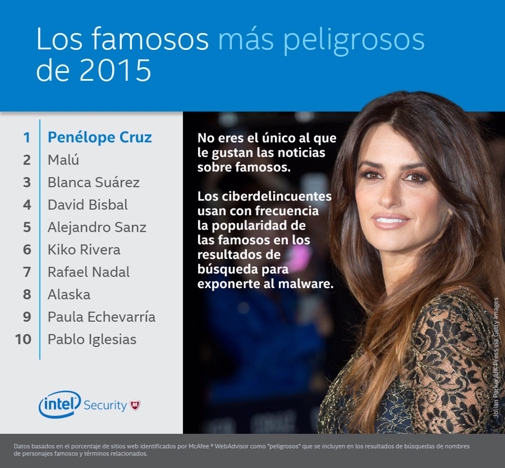 Infografía de Intel con los 10 famosos españoles más peligrosos
