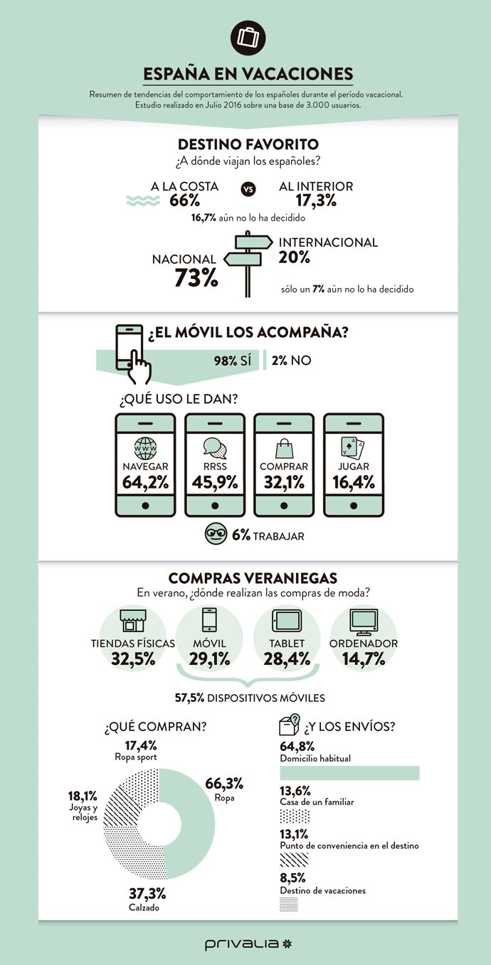 infografía