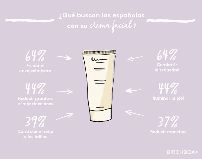 La piel reseca y el cabello estropeado y sin brillo NUNCA están de moda ¡Combátelos con una buena hidratación!