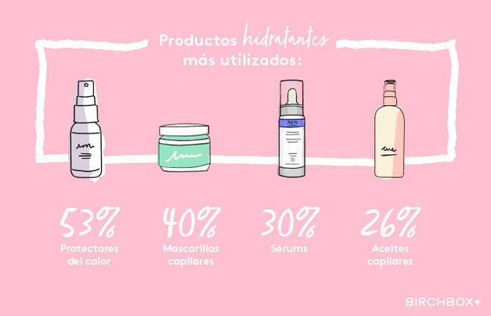 La piel reseca y el cabello estropeado y sin brillo NUNCA están de moda ¡Combátelos con una buena hidratación!