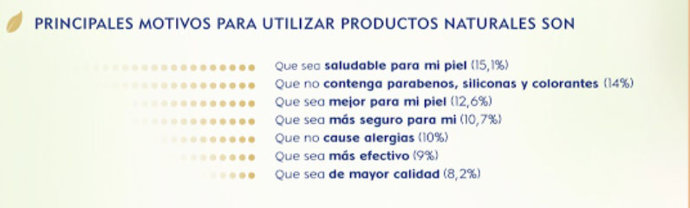 Motivos para adquirir productos naturales