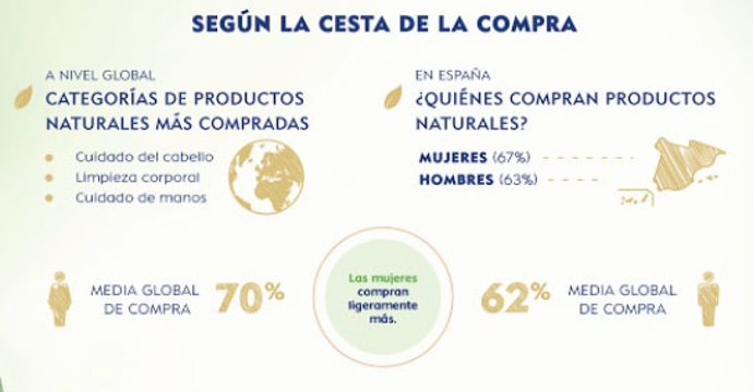 Cuáles son los productos que más compramos