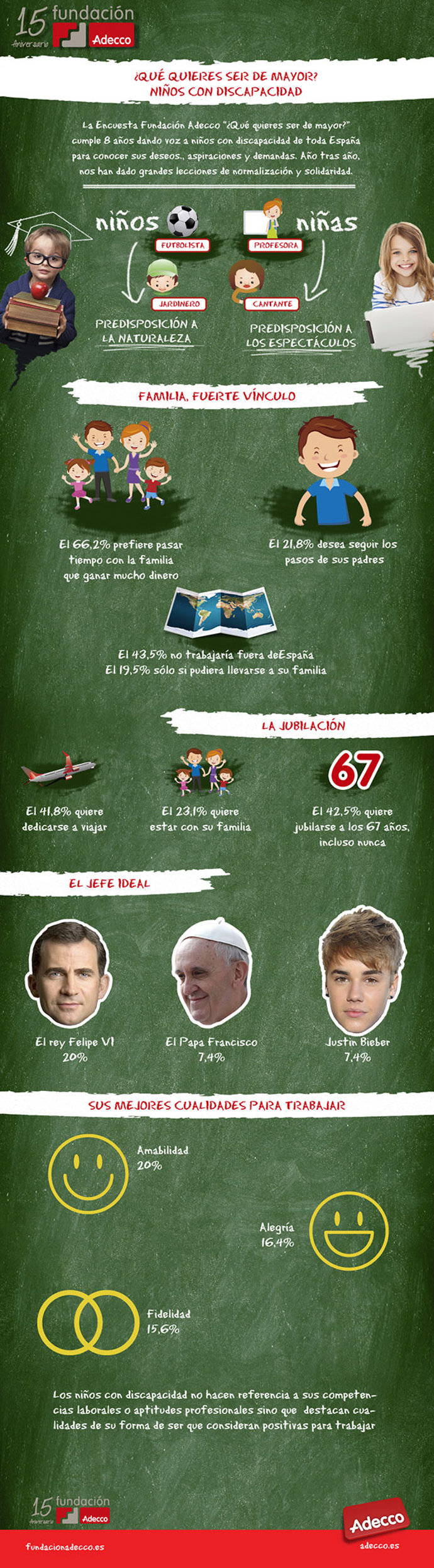 Infografía Adecco Infografía Adecco