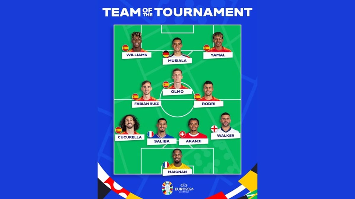 Yamal, Williams, Rodri, Olmo, Fabián y Cucurella, en el Equipo del Torneo de la EURO 2024