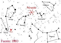 PERSEIDAS