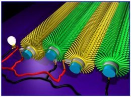 Nanofibras capaces de generar electricidad con el movimiento