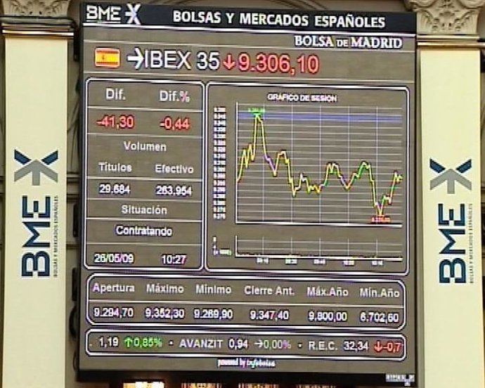 Panel del Ibex 35 bolsa