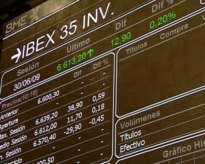 Panel del Ibex 35