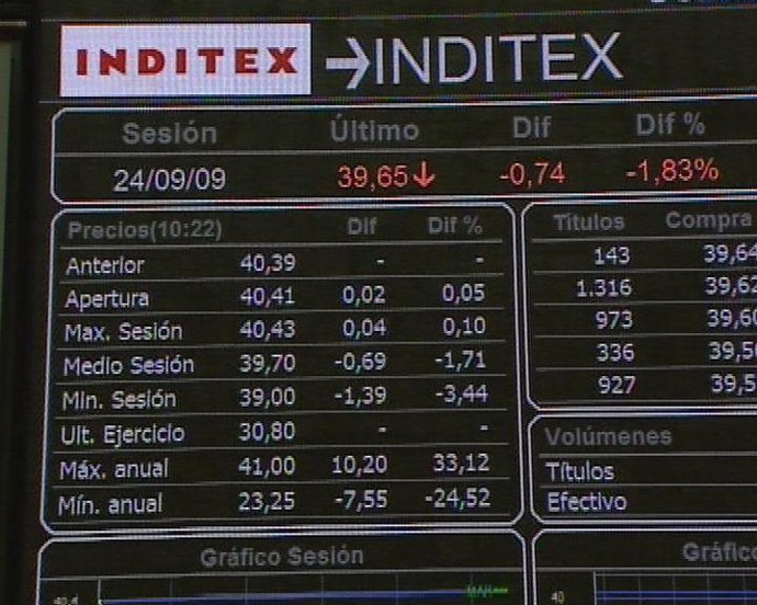 Panel del Ibex 35, bolsa de Madrid