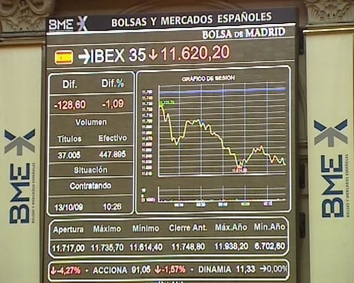 Imagen del Ibex 35, bolsa de Madrid