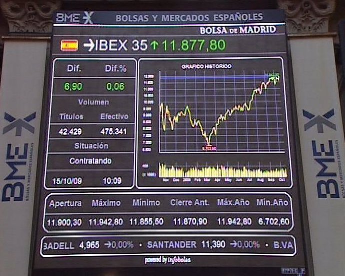 Panel del Ibex 35, bolsa de Madrid