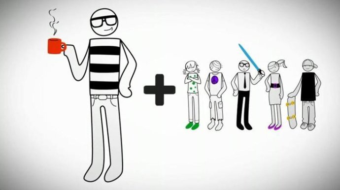 Esquema de Google Social Search