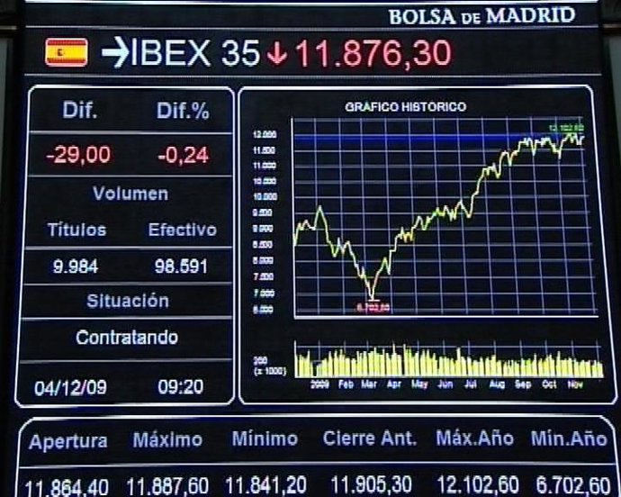 Plano general del Ibex 35, Bolsa de Madrid