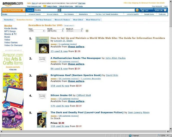 Bestsellers Archive, de Amazon.com