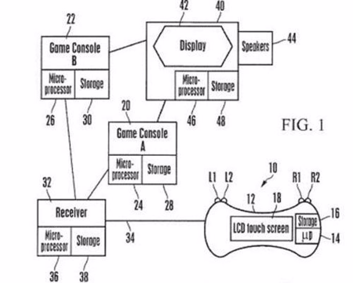 Sony Patenta Un Mando Universal Para Consola