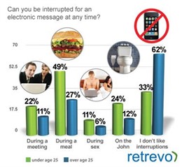 Cuadro que muestra el porcentaje de usuarios a los que no les importa ser interr