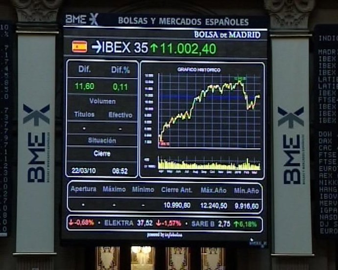 Cierre Bolsa
