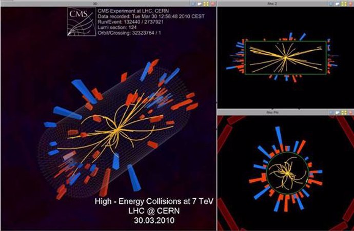 Colisiones De Partículas En El LHC
