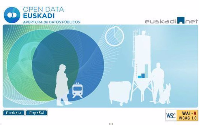 Portal Open Data Euskadi