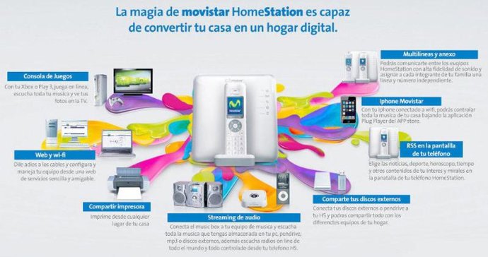 Hiwi, router teléfonica