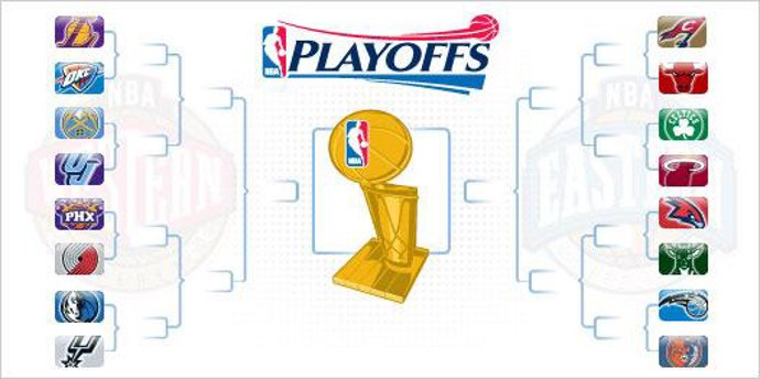 Play Off NBA 