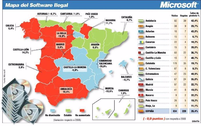 Mapa Del Software Ilegal En El Canal De Distribución En España En 2009.