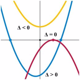 Matemáticas