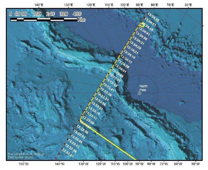 Trayectoria De Cryosat