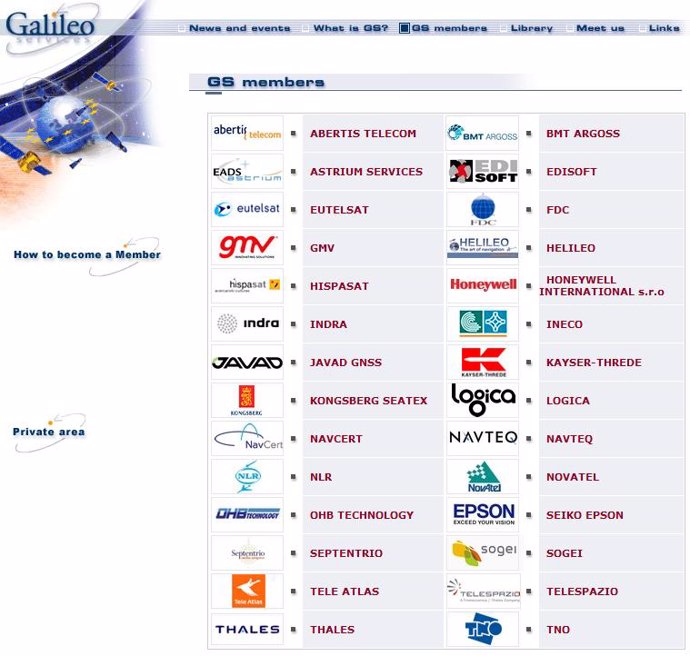 Miembros De Galileo Services