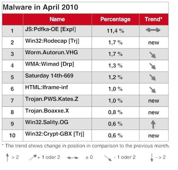Malware