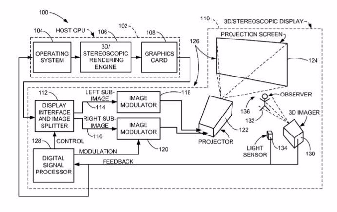 Patente Apple Holograma 3D