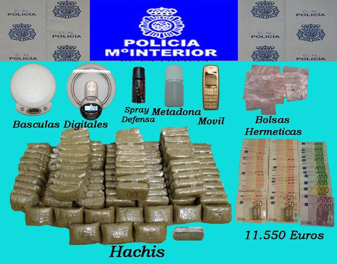 Droga Y Efectos Incautados