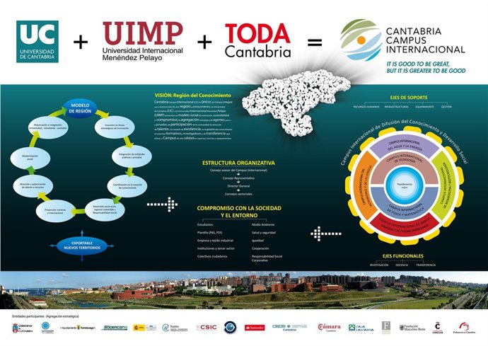 Póster Campus Internacional