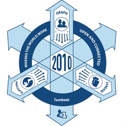 La insignia de Facebook