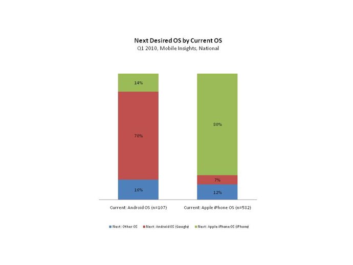 Datos Nielsen Q1 2010